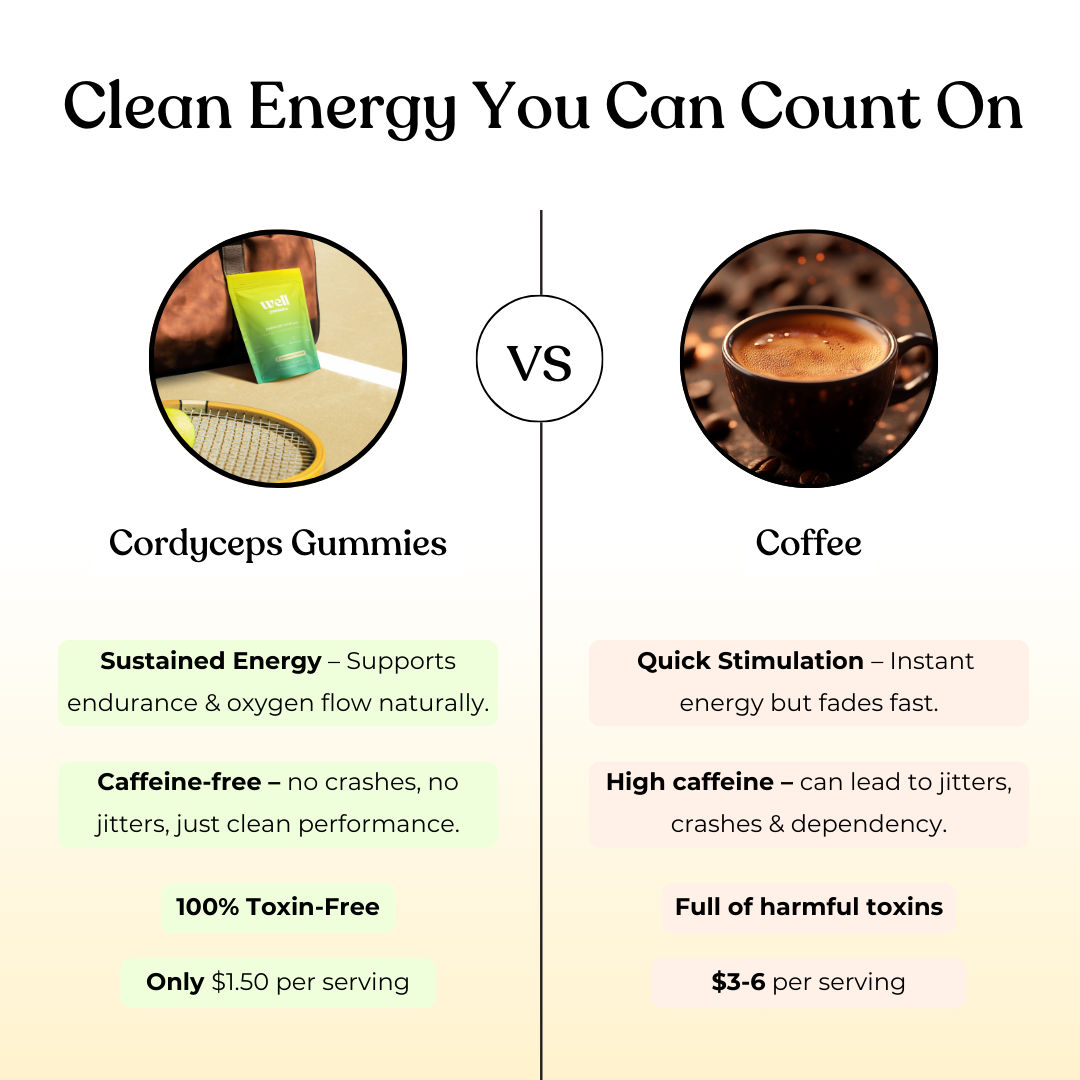 CORDYCEPS ENERGY GUMMIES