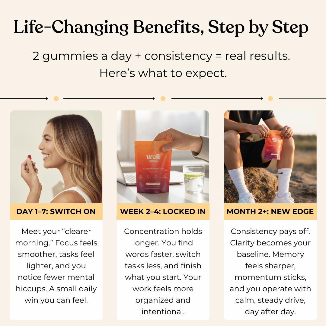 LION'S MANE FOCUS GUMMIES